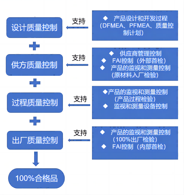质控流程图(1).png
