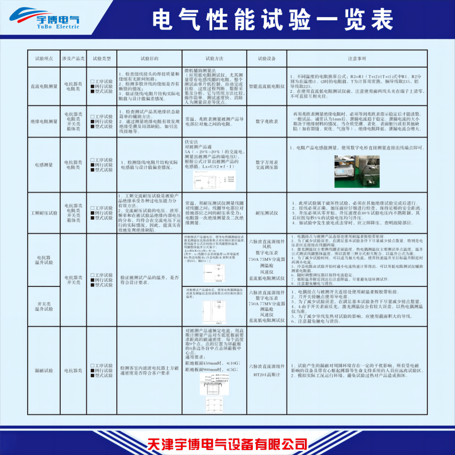 电气性能试验图片1(1).png