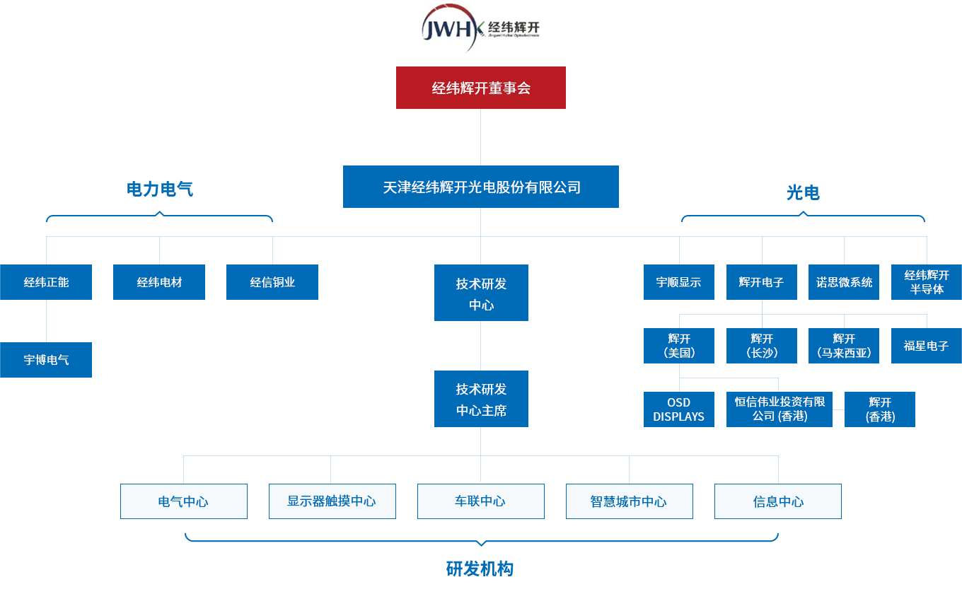 组织架构.png